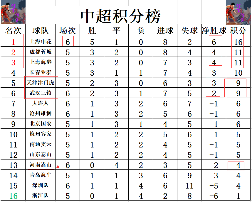 B体育-重庆力帆客场小胜上海上港，继续追赶榜首位置的简单介绍