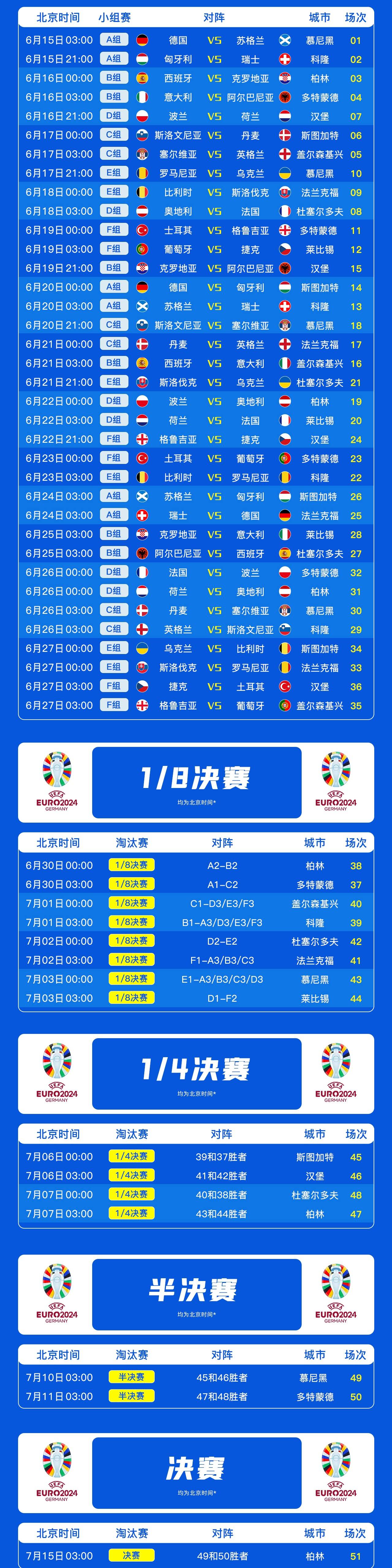 b体育娱乐-欧洲俱乐部联赛最新统计数据发布(欧洲俱乐部联赛最新统计数据发布表)