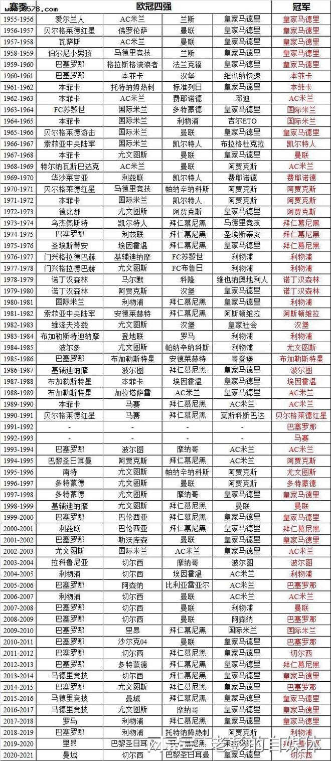 欧洲俱乐部联赛最新统计数据发布(欧洲俱乐部联赛最新统计数据发布表)