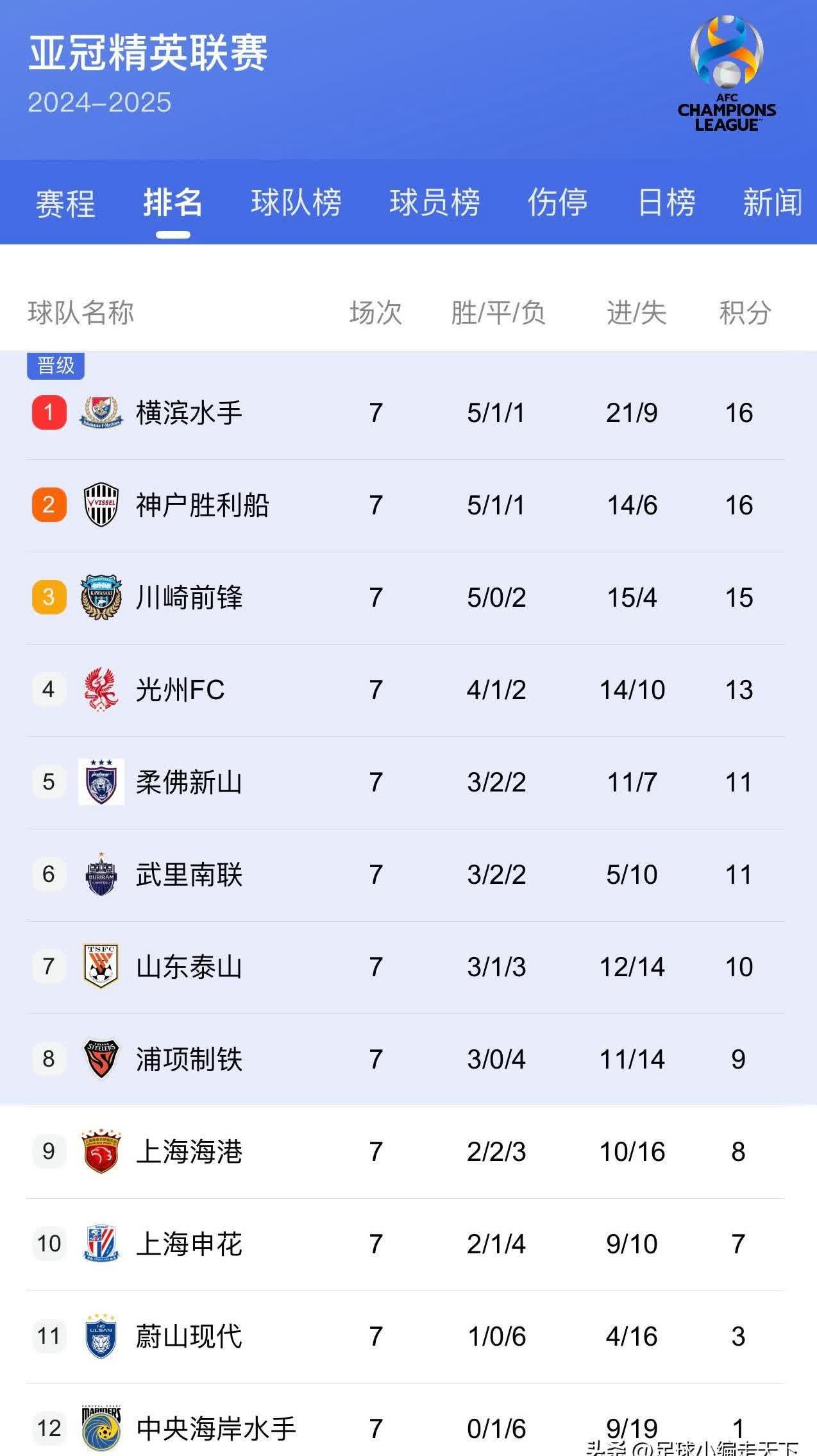 b体育官方入口-混战不休：亚冠淘汰赛悬念迭起的简单介绍