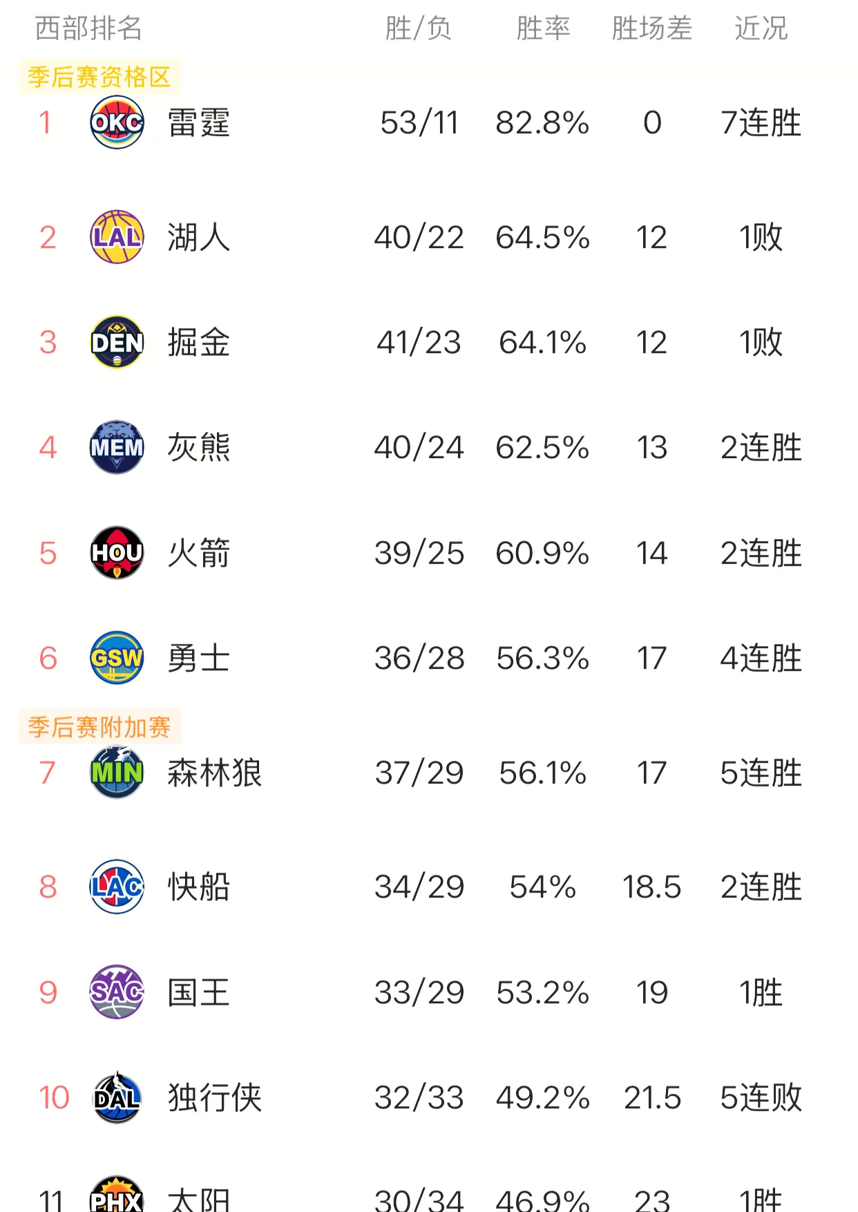 包含战绩骤降，球队危险情况引人担忧的词条