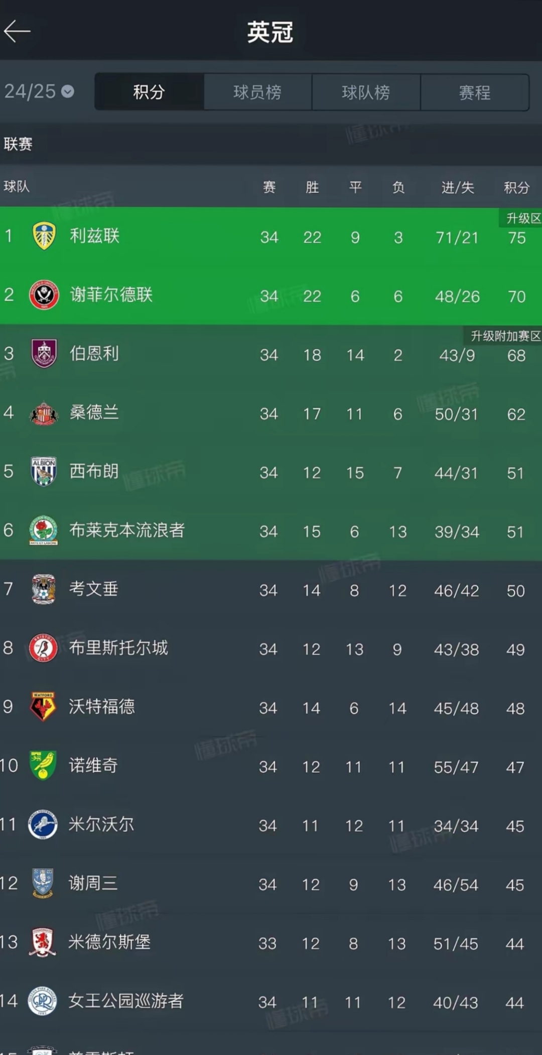 B体育app-包含伯恩利客场逼平对手，保持不败战绩的词条