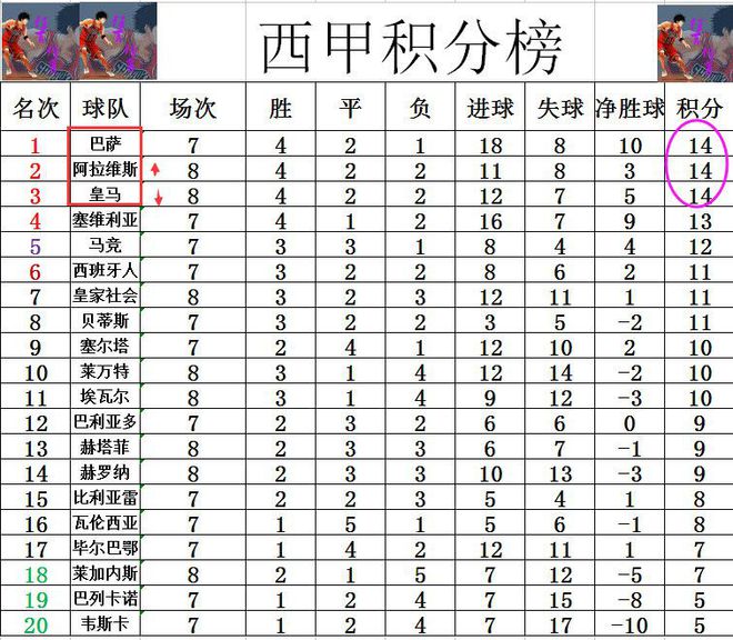 阿拉维斯客场大胜，逼近积分榜前八的简单介绍