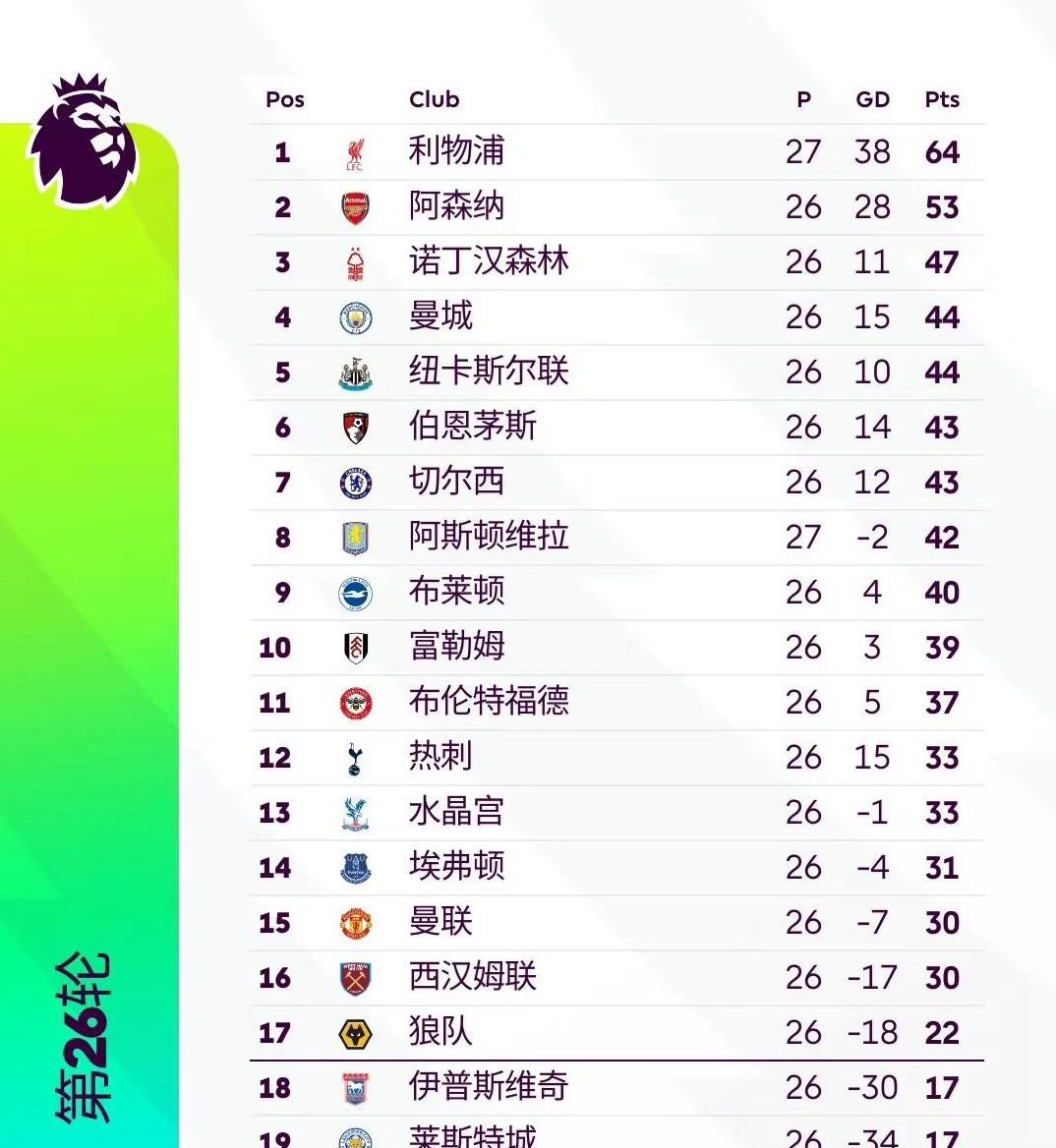 b体育网站-利物浦硬战胜利，再战连胜连升积分榜上扬的简单介绍