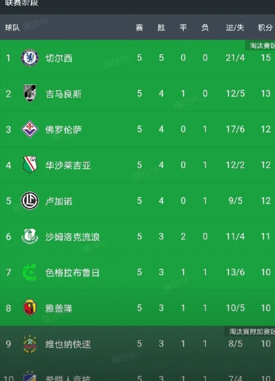 包含欧预赛比赛冠军热门球队名单揭晓的词条