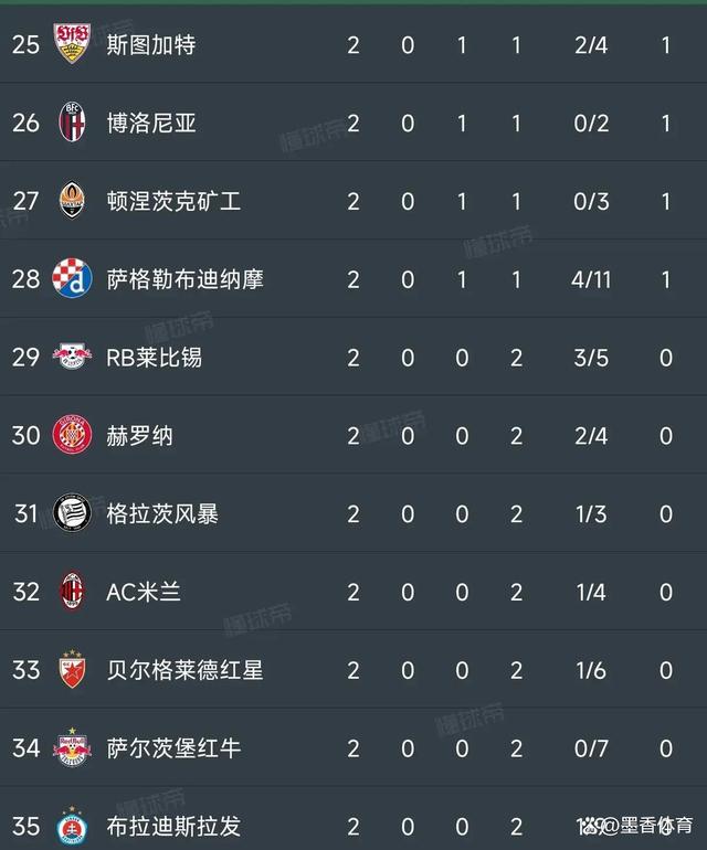 关于客场大胜！尤文图斯霸气登顶积分榜的信息