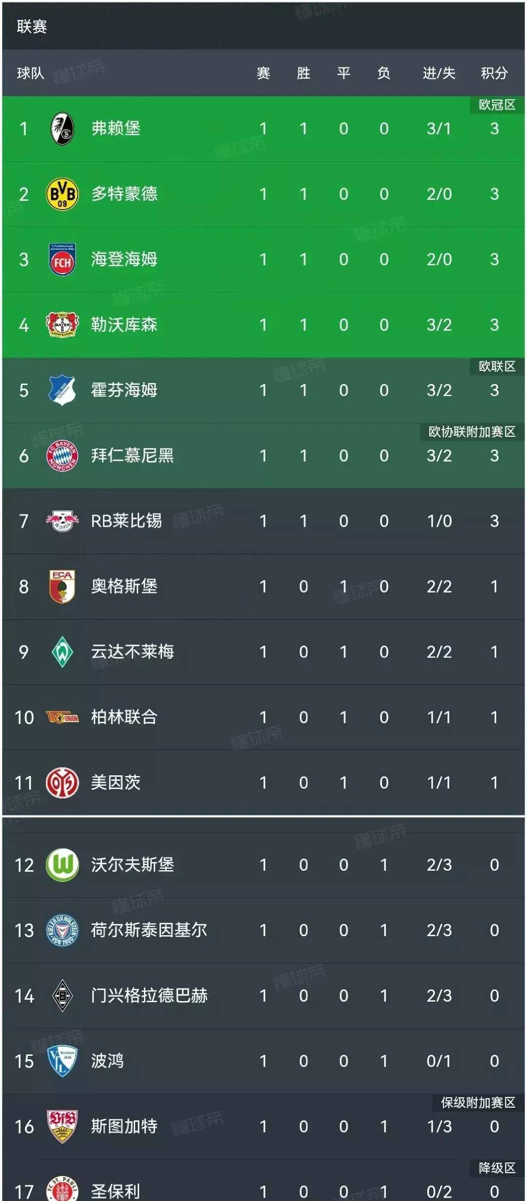 拜仁慕尼黑主场大胜，继续领跑积分榜的简单介绍