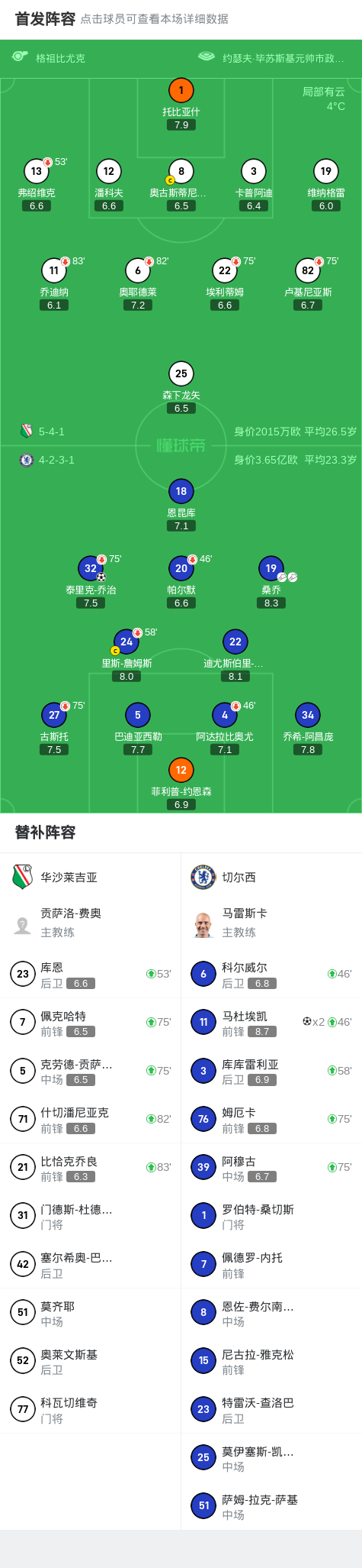 B体育app-包含阿尔希拉尔球员伤愈归队，阵容进一步完整的词条