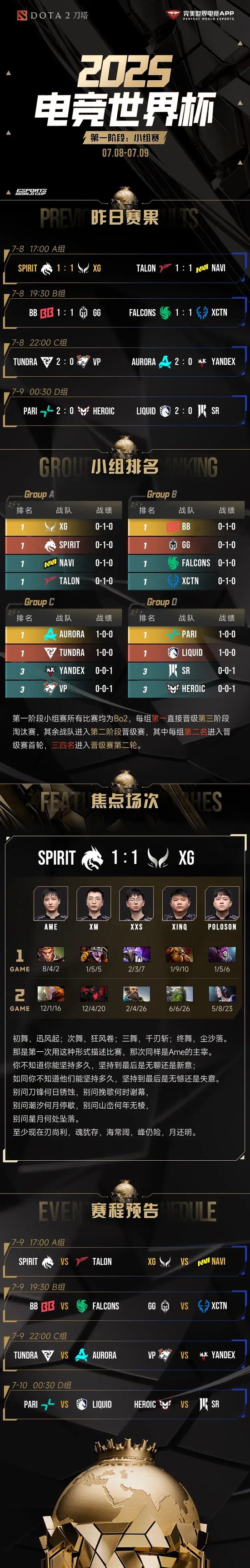 b体育网站-包含电竞世界杯：G2首战大胜巴西FUR，晋级下一轮的词条
