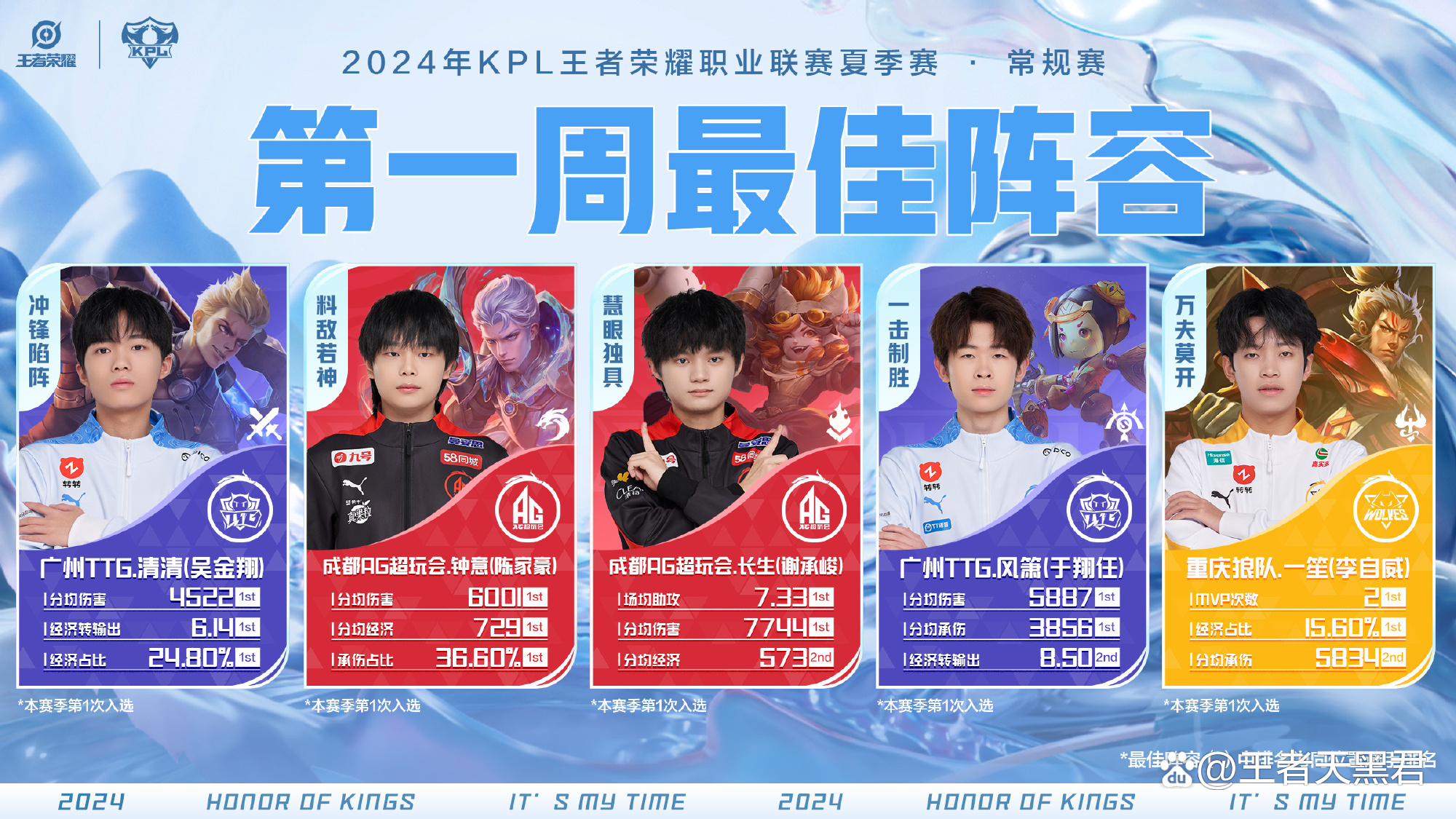 KPL第二轮赛程，S组史上最卷，三个5-0三场打满，AG和TTG有隐患的简单介绍