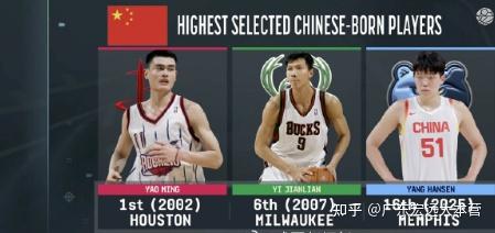 b体育网站-关于霍楠：会发牌&amp;三分中锋极具价值，预测杨瀚森27或30签被选中的信息