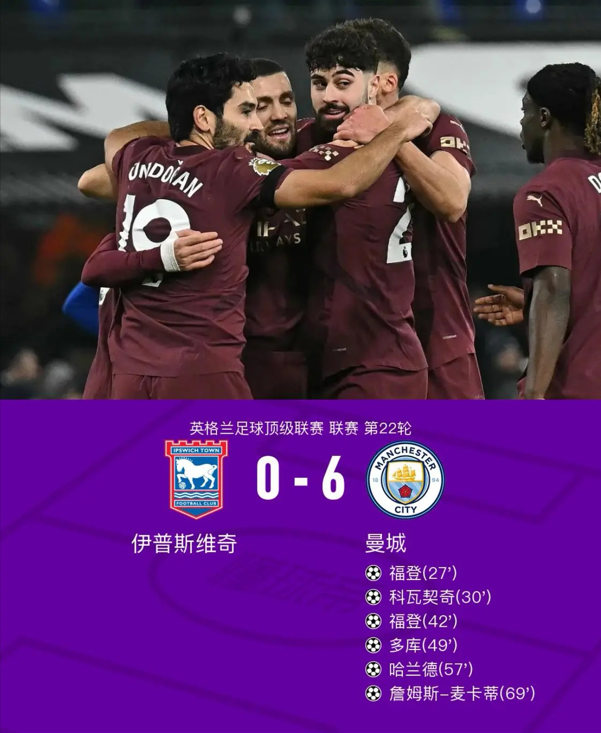 关于世俱杯夺冠赔率:曼城全胜登顶大巴黎皇马紧追的信息