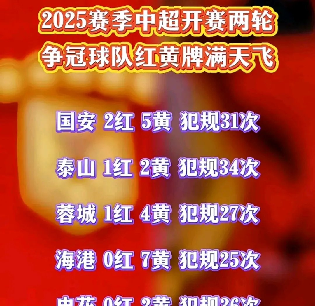 关于中超夺冠赔率：申花领跑蓉城第2，国安海港并列第3，其余队无希望的信息
