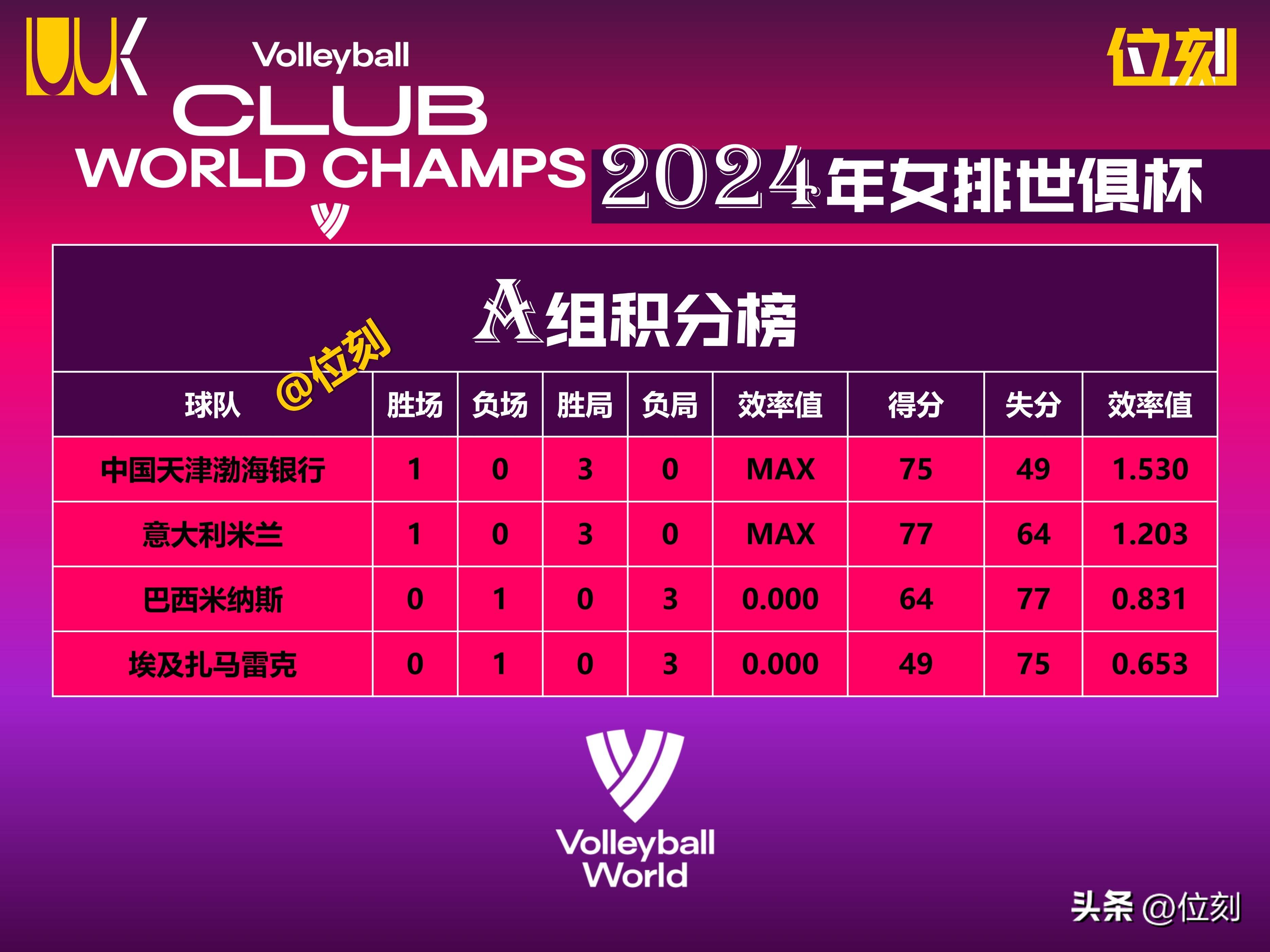 b体育网站-世俱杯积分榜：16强确定14席，国米多特夺冠阿根廷豪门出局