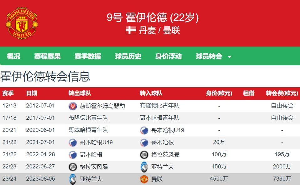 b体育网站-坚持4500万要价❗罗体曼联拒绝租借+买断放霍伊伦球员想去国米