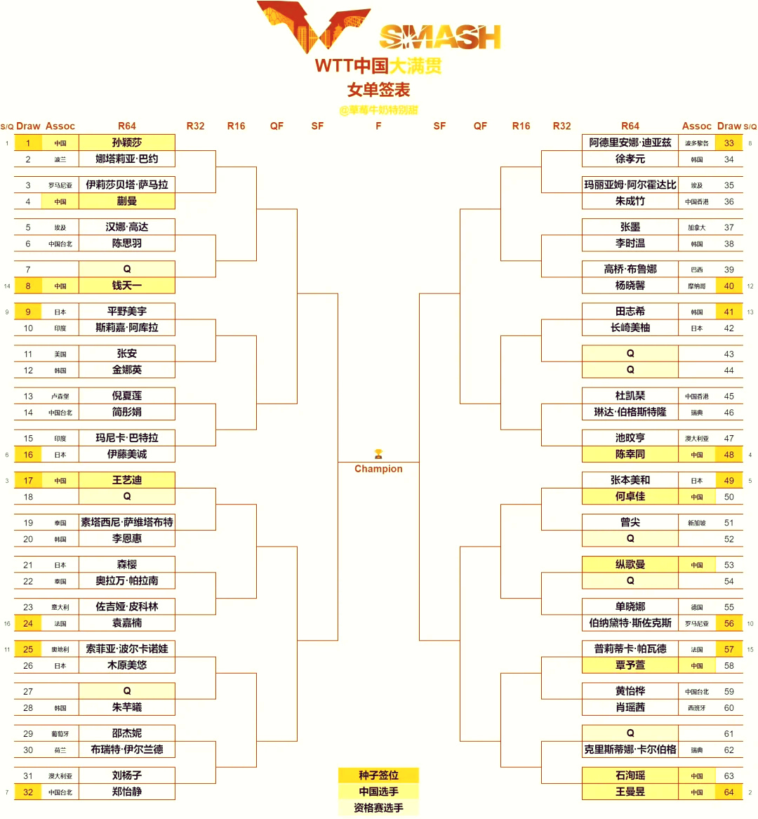 b体育官方入口-WTT大满贯:女单16强诞生!国乒6人日本5人平野美宇出局的简单介绍