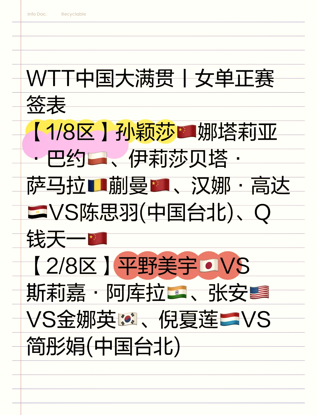 WTT大满贯:女单16强诞生!国乒6人日本5人平野美宇出局的简单介绍