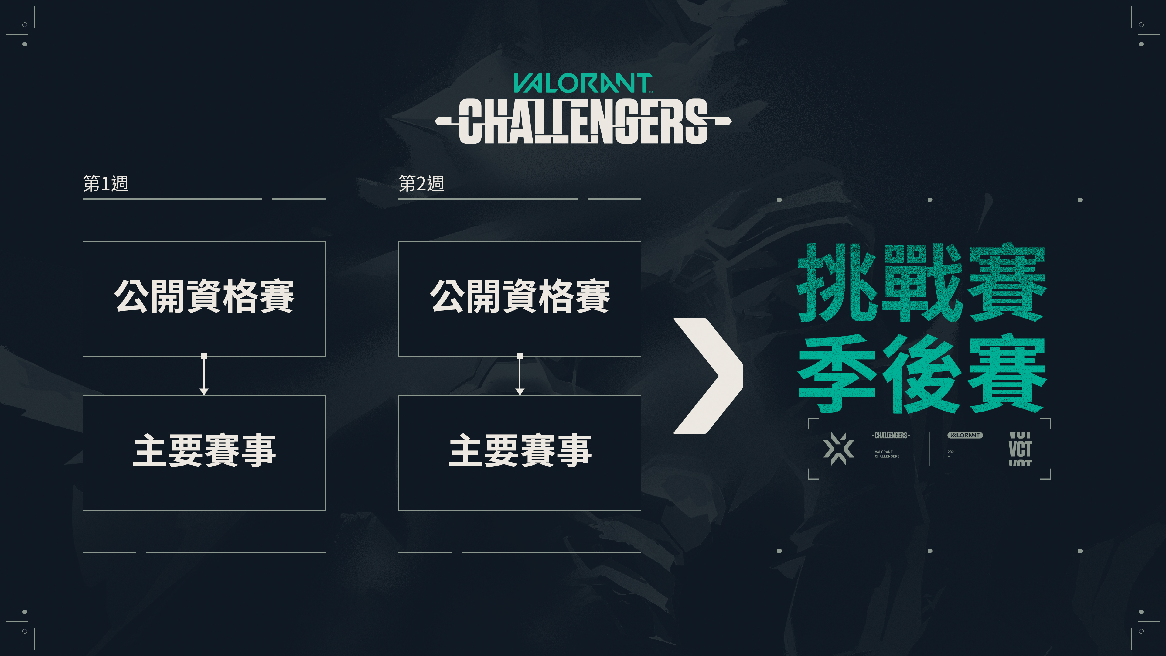 包含拳头游戏宣布《英雄联盟》《无畏契约》电竞开放博彩赞助的词条