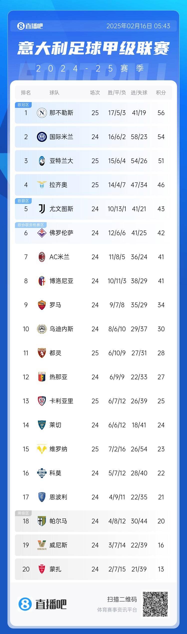 b体育官方入口-国米主场胜那不勒斯，反超积分榜的简单介绍