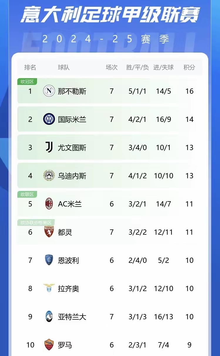 国米主场胜那不勒斯，反超积分榜的简单介绍
