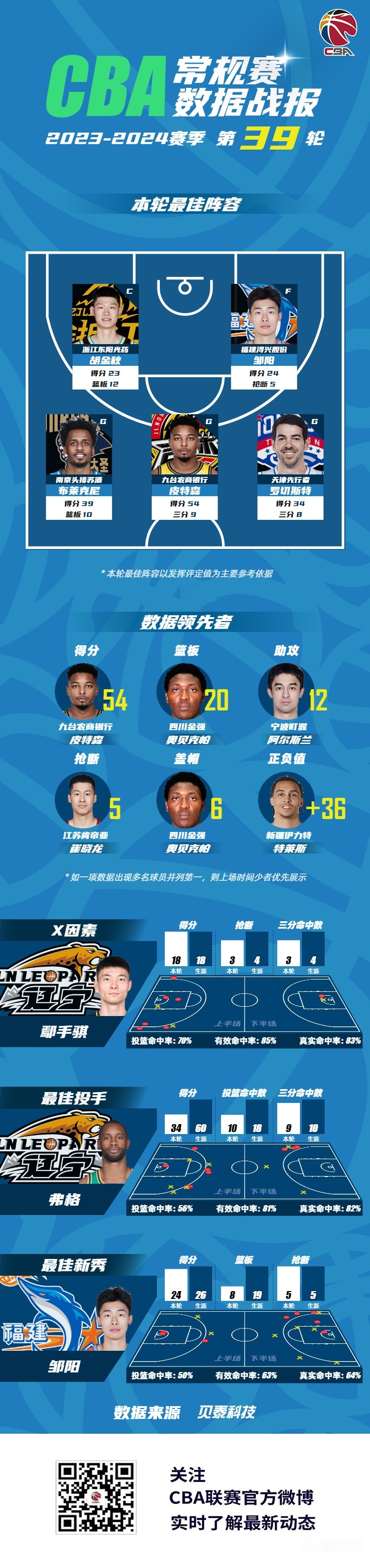 b体育官方入口-澳洲联赛明星较量，谁能登顶最佳球员的简单介绍