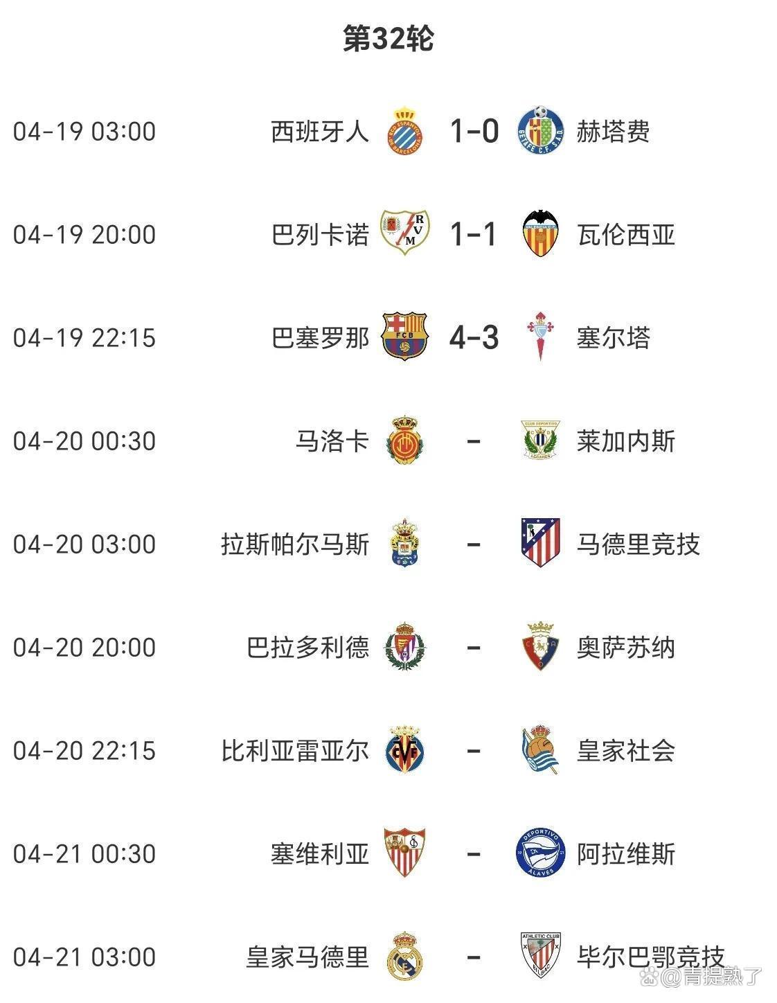 巴萨客场击败对手，继续领先西甲积分榜